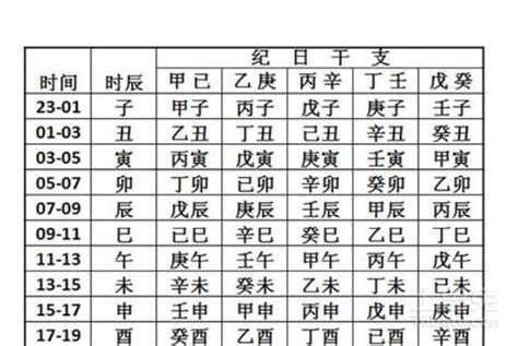 今天的八字|生辰八字五行查询